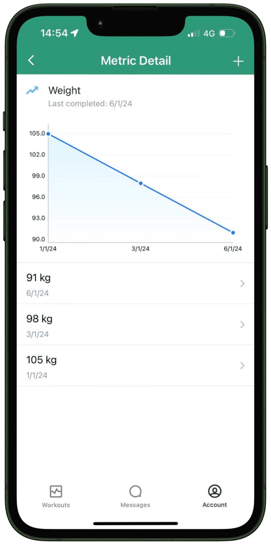 Photo of PT application showing graph metrics