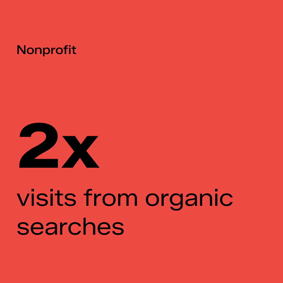 2x visits from organic searches