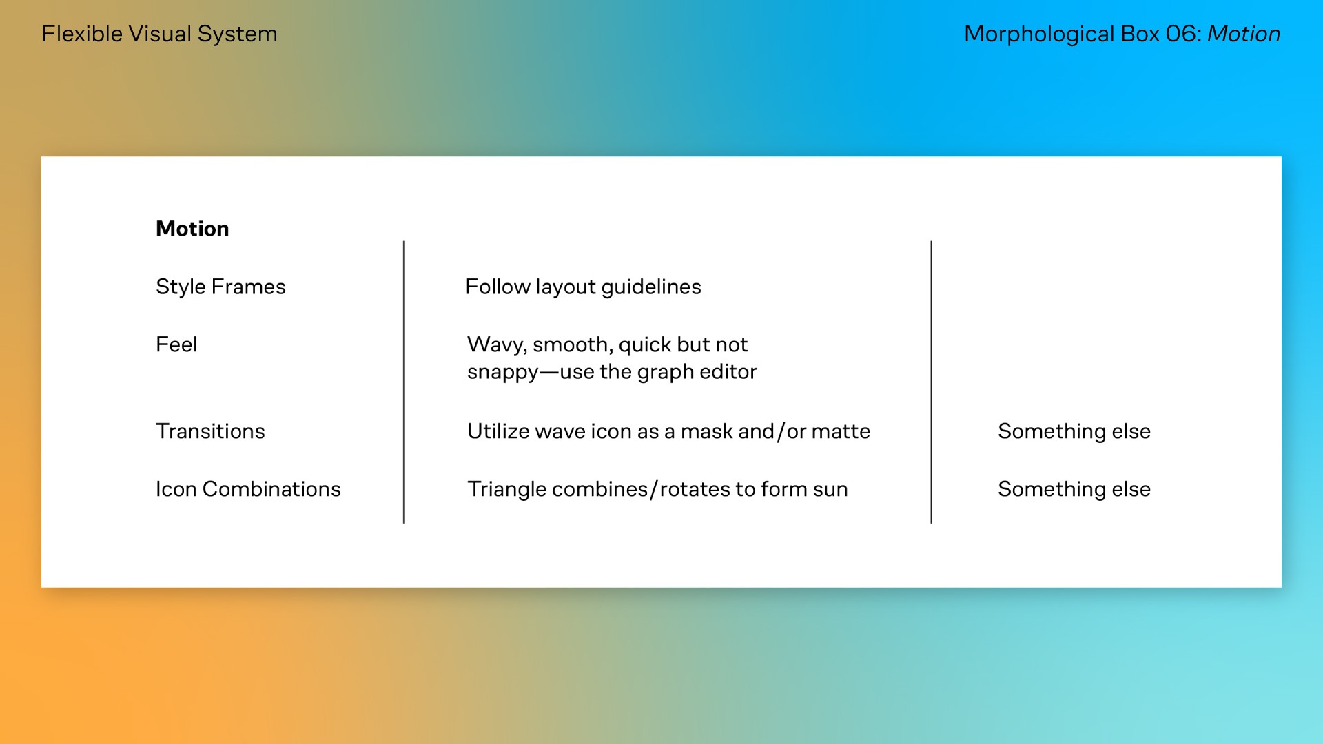 2025 MMI Summit flexible visual system mockup 06: Motion