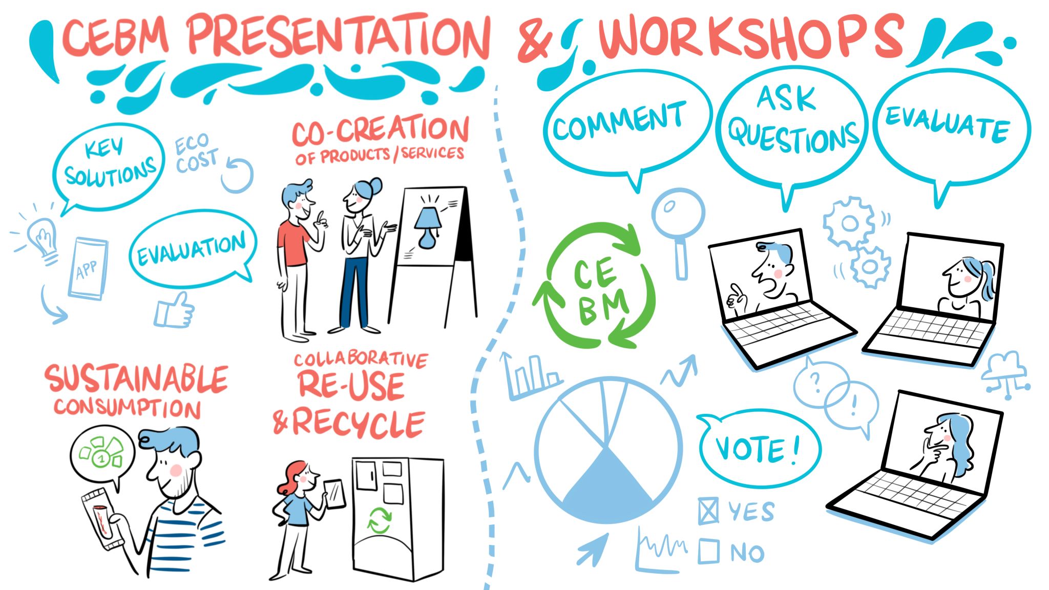 Business Model Presentations