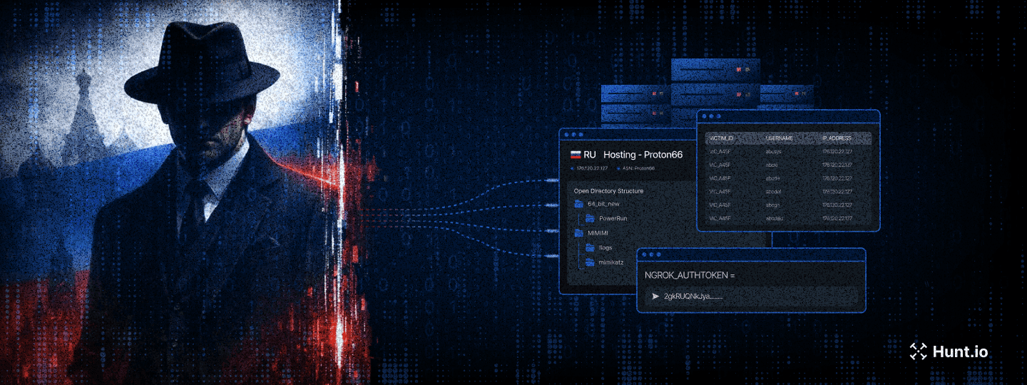 TheGentlemen Ransomware Toolkit Found on Russian Proton66 Server