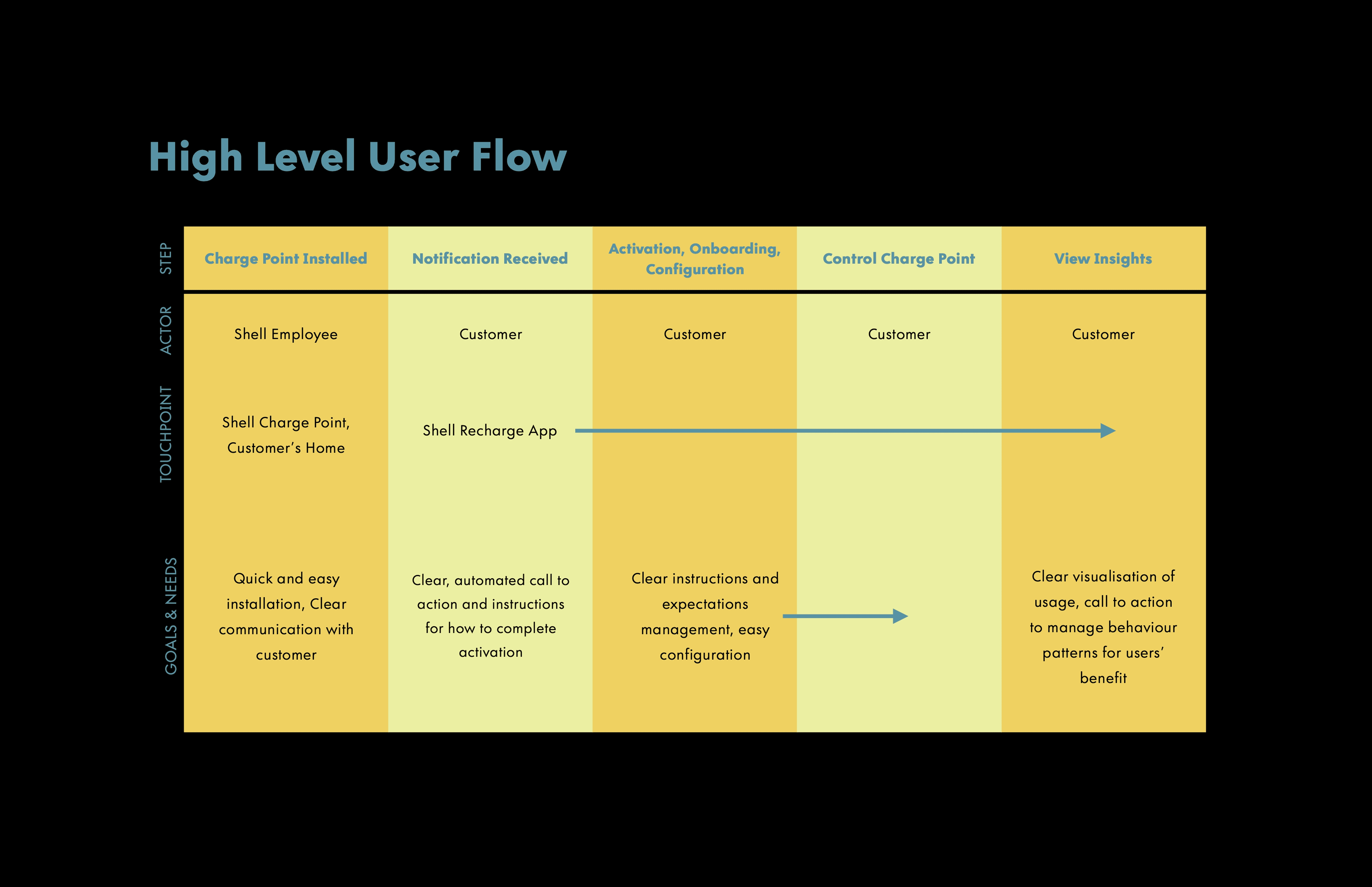 A screen for a desserts header website