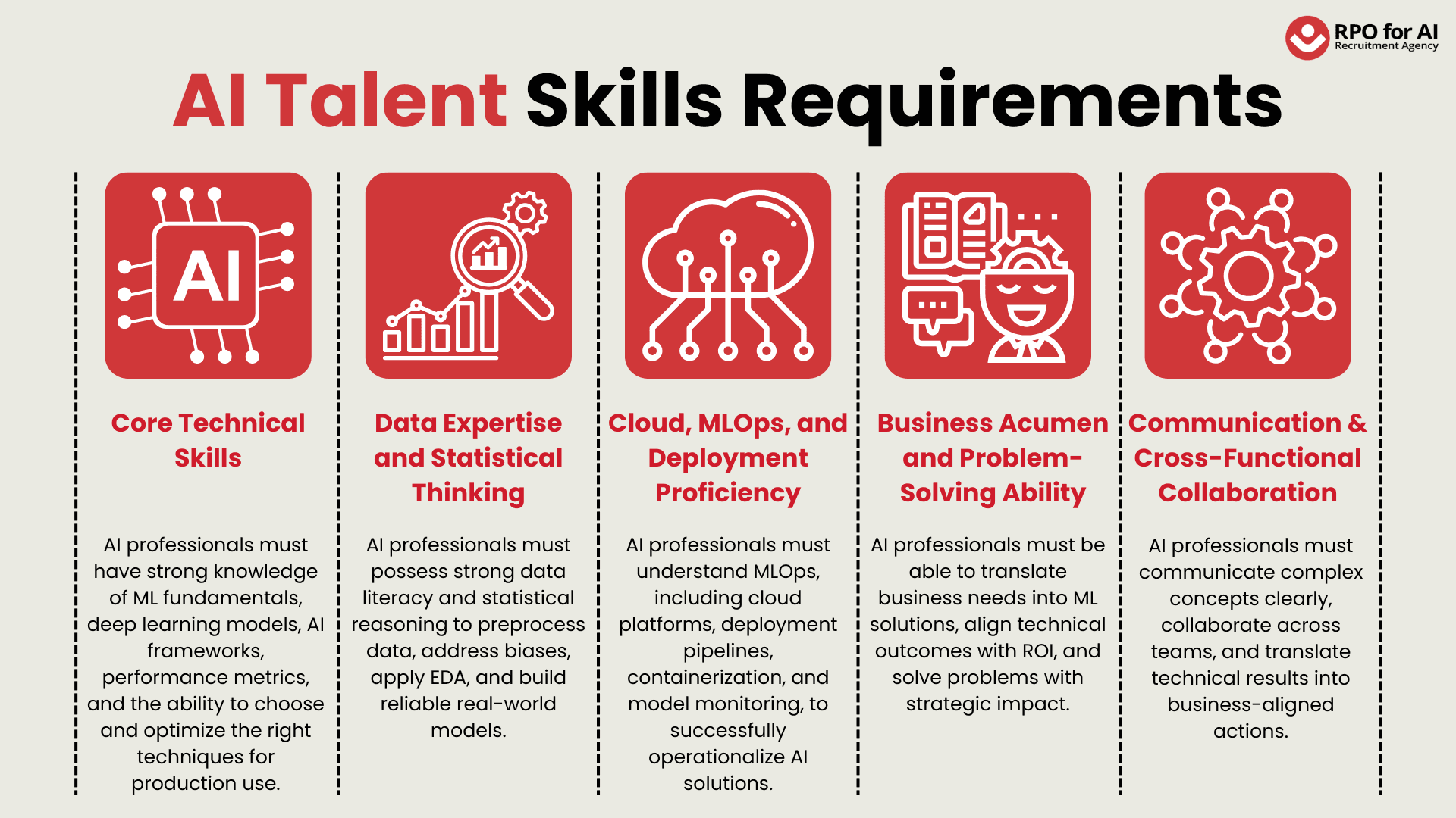 AI Talent Skills Requirements