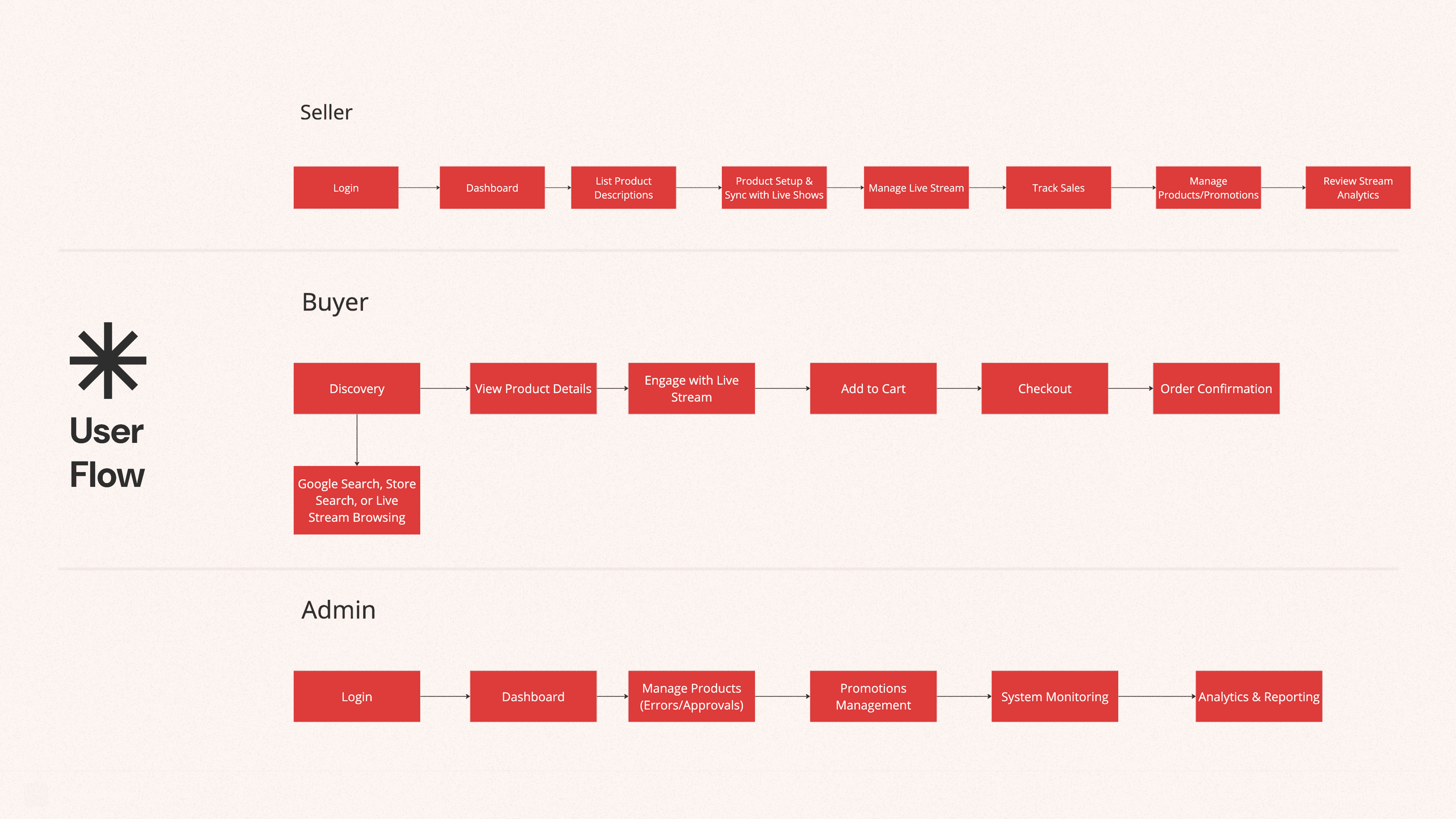 Lighting Strike Logo