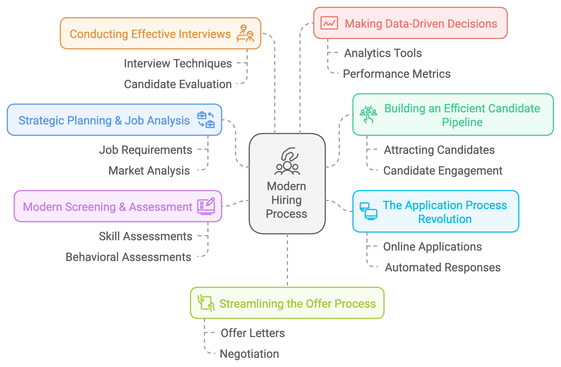 Hiring Process Guide