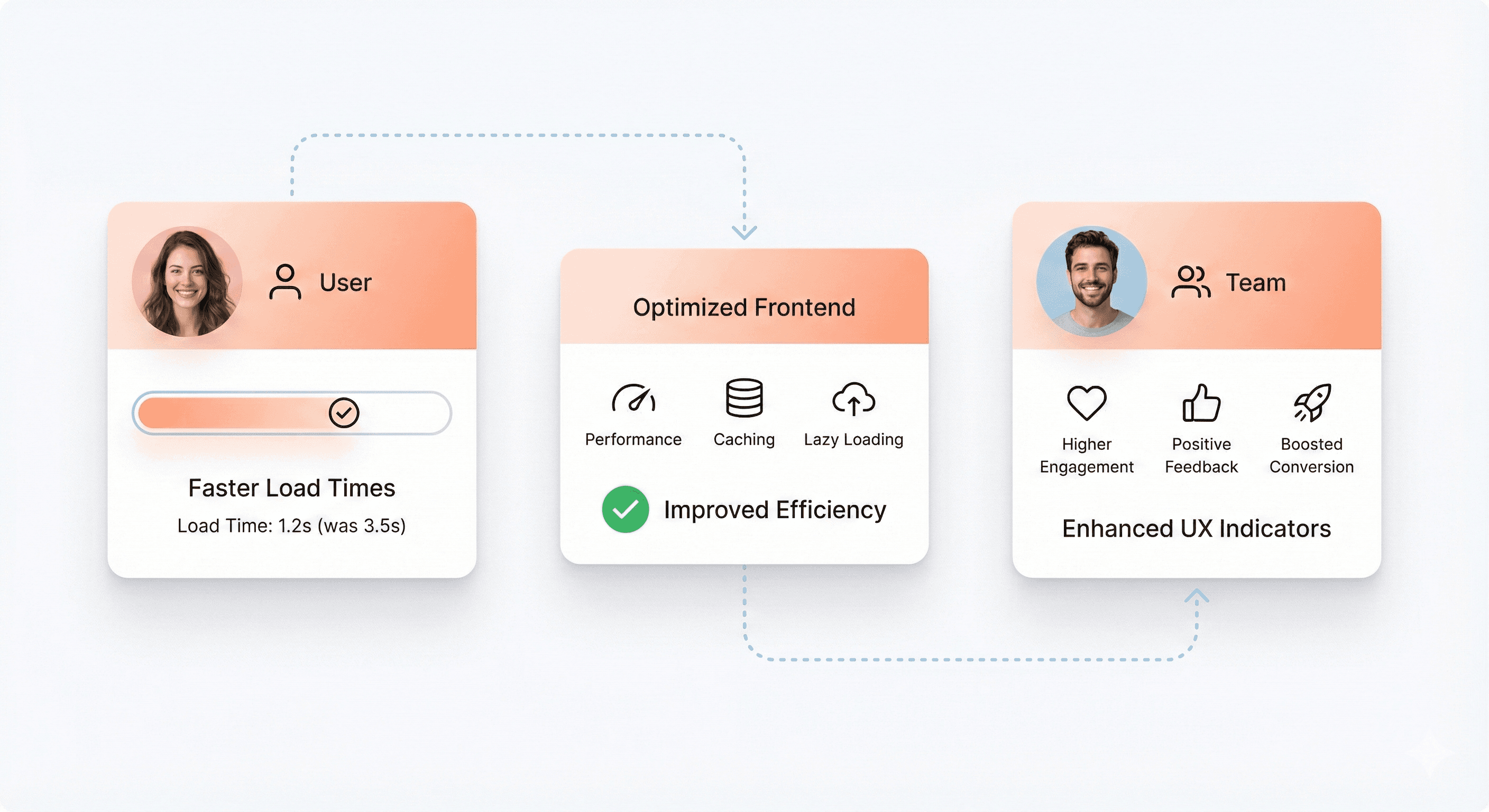 Visual comparison of local component state and centralized global state management in a React-based SaaS frontend