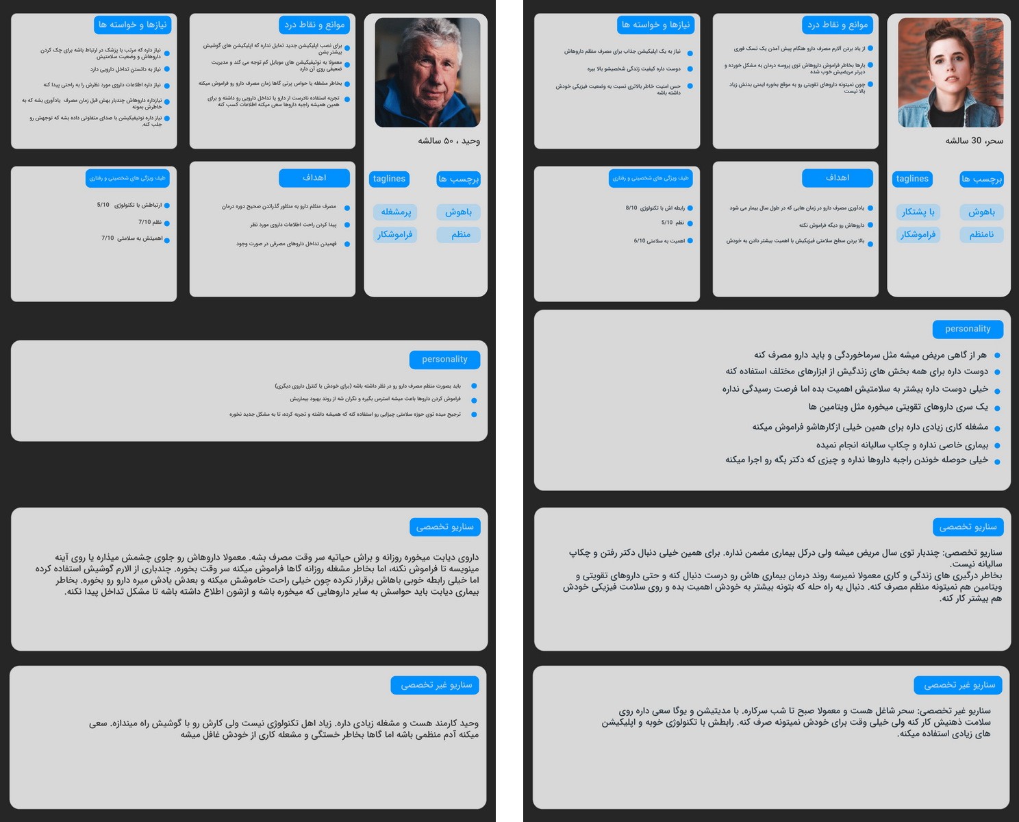 User personas representing key medication reminder user groups