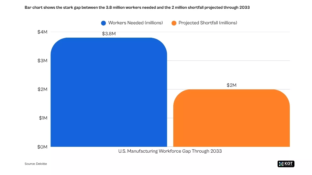 Enterprise ai adoption