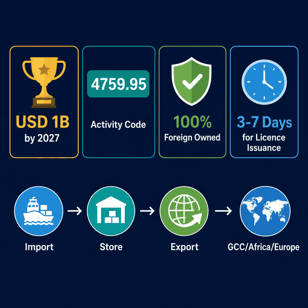 Infographic: Video Games Consoles Trading License in Dubai