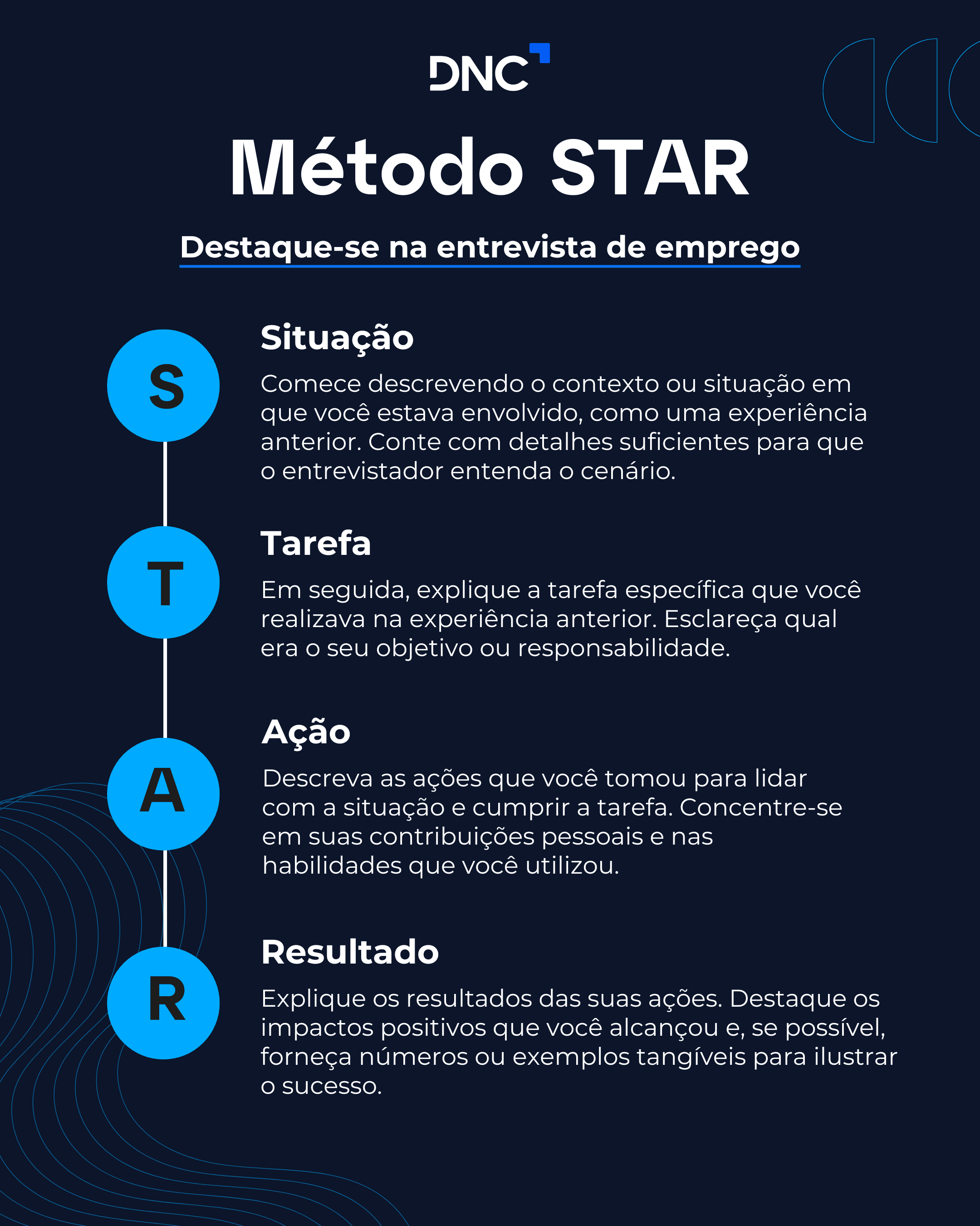 Infográfico detalhando o Método Star para a entrevista de emprego.
