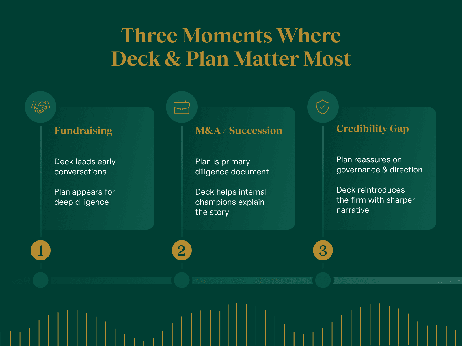 three moments of pitch deck and business plan