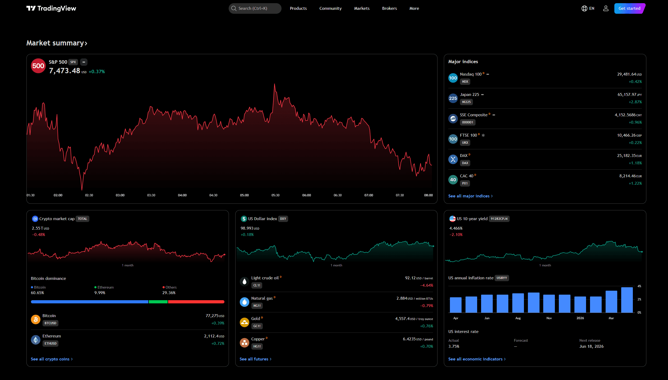 TradingView Example