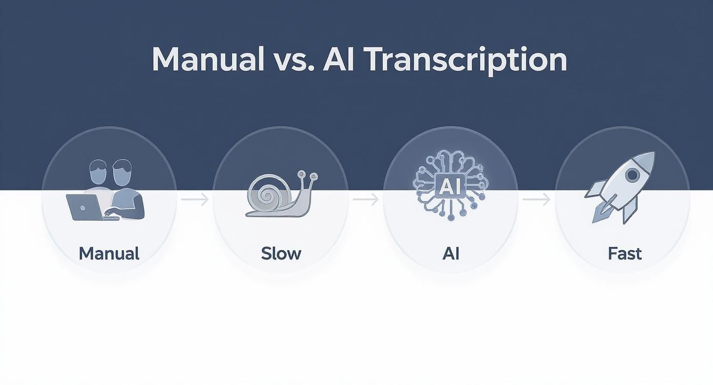 Infographic about voice recorder that transcribes