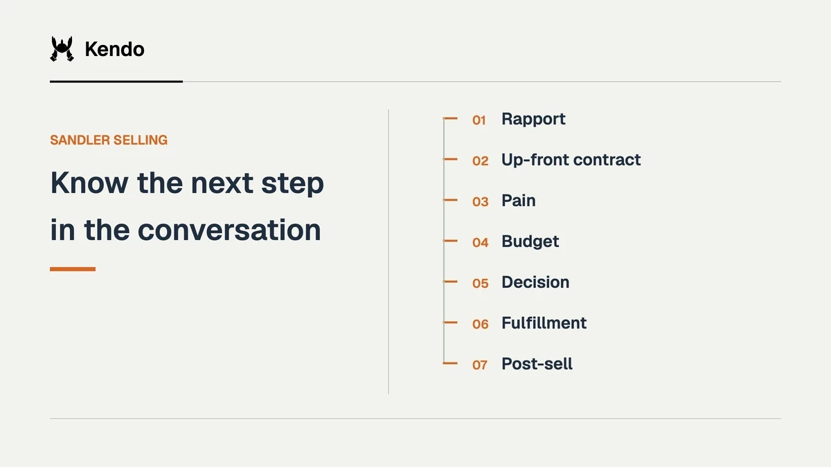 Know the next step in the conversation. The seven Sandler stages run from rapport and an up-front contract through pain, budget, decision, fulfillment and post-sell.
