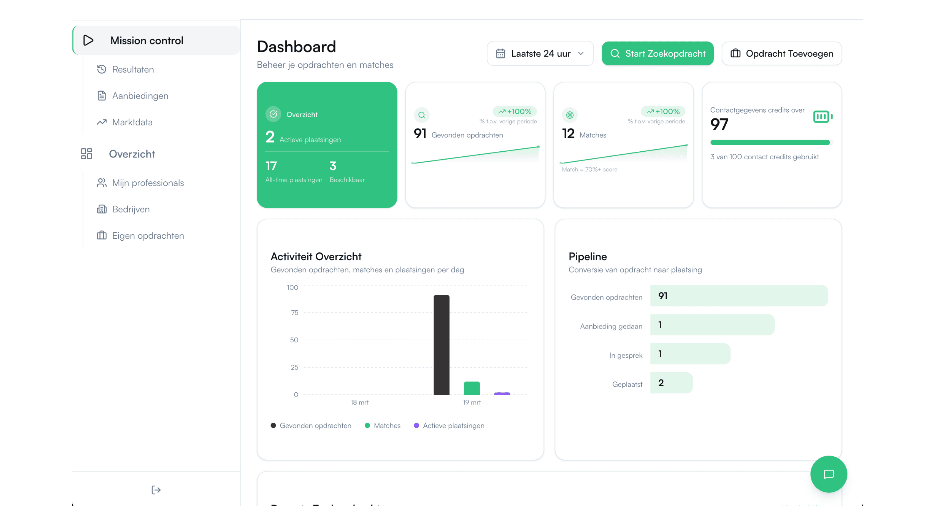 Business dashboard showing revenue, deals, customer list, growth chart, and new activity.