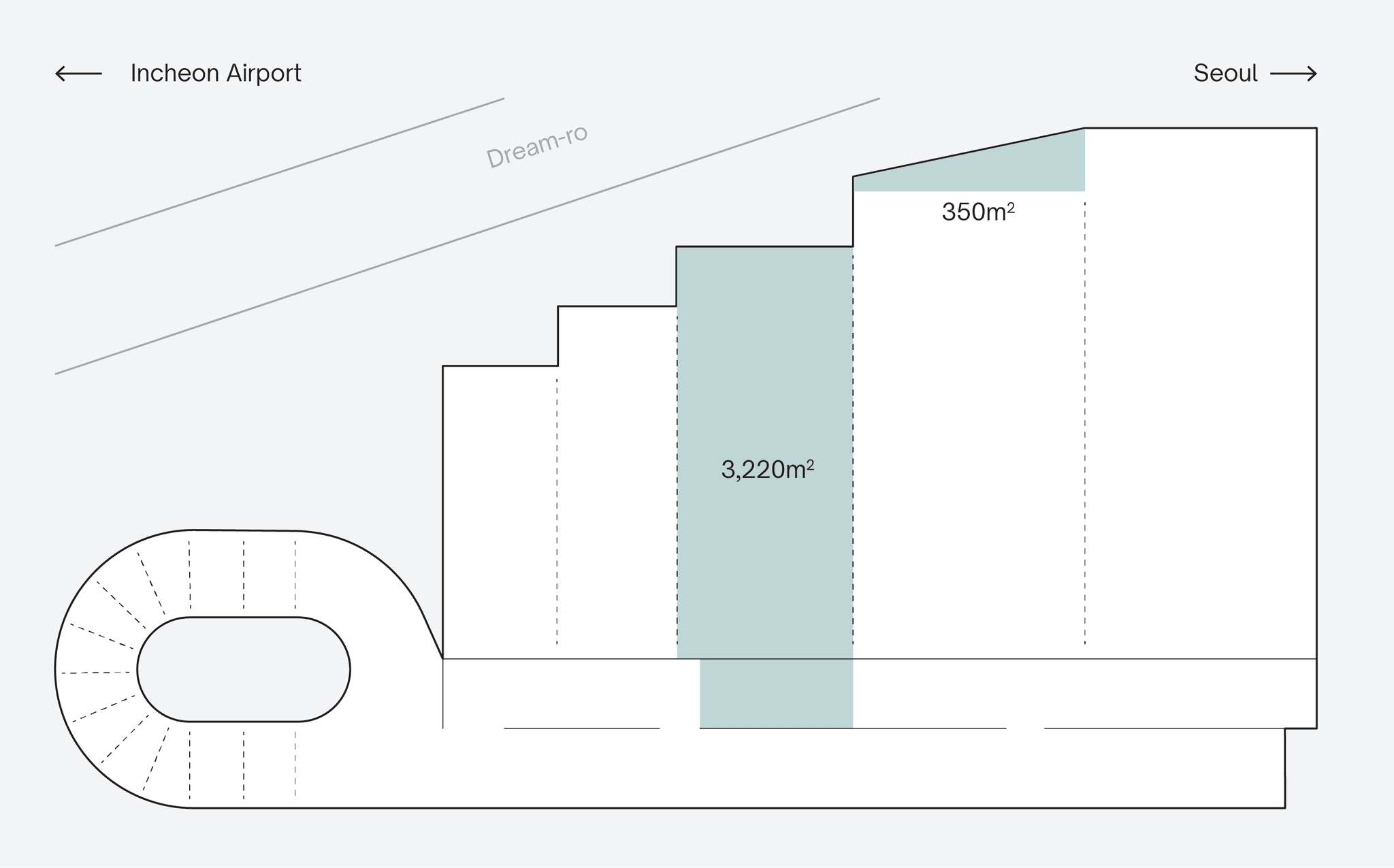 Eythos Seoul Warehouse