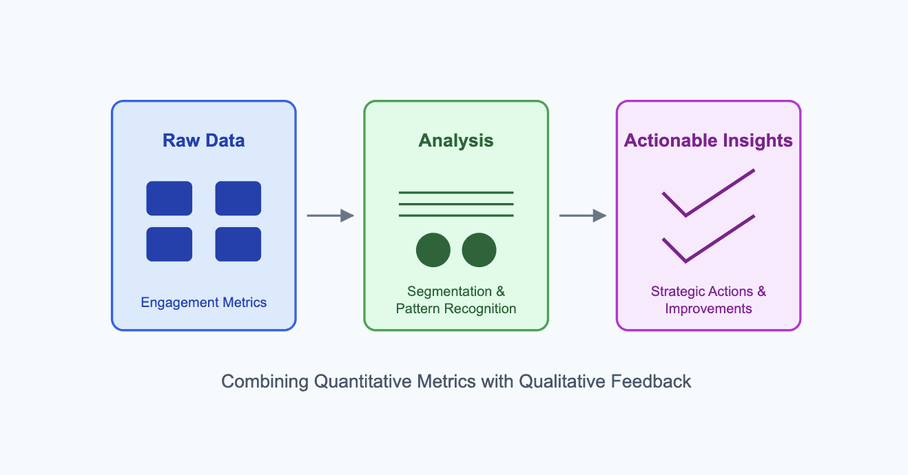 Turning data into actionable insights