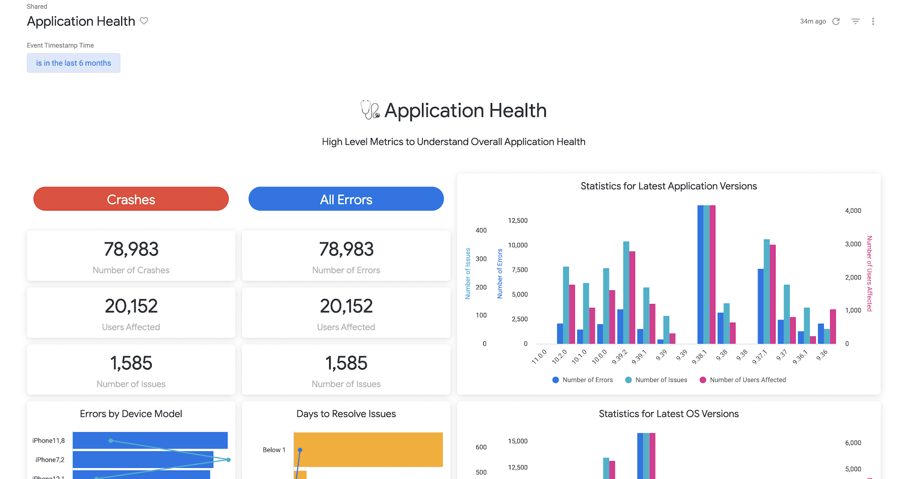 For mobile game developers, Crashlytics, part of Google’s Firebase suite, is an essential tool for monitoring and resolving game crashes in real time.