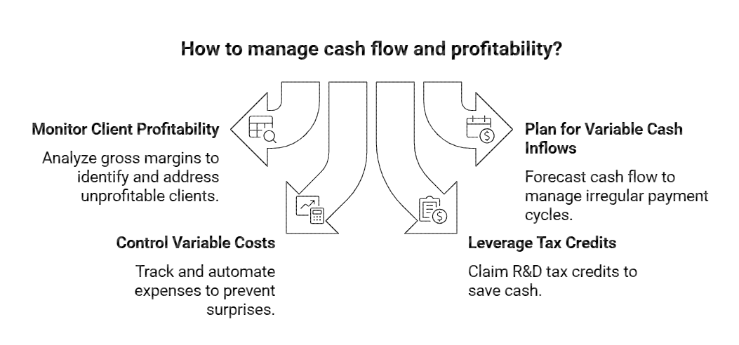Bookkeeping for marketing agencies - managing cash flow