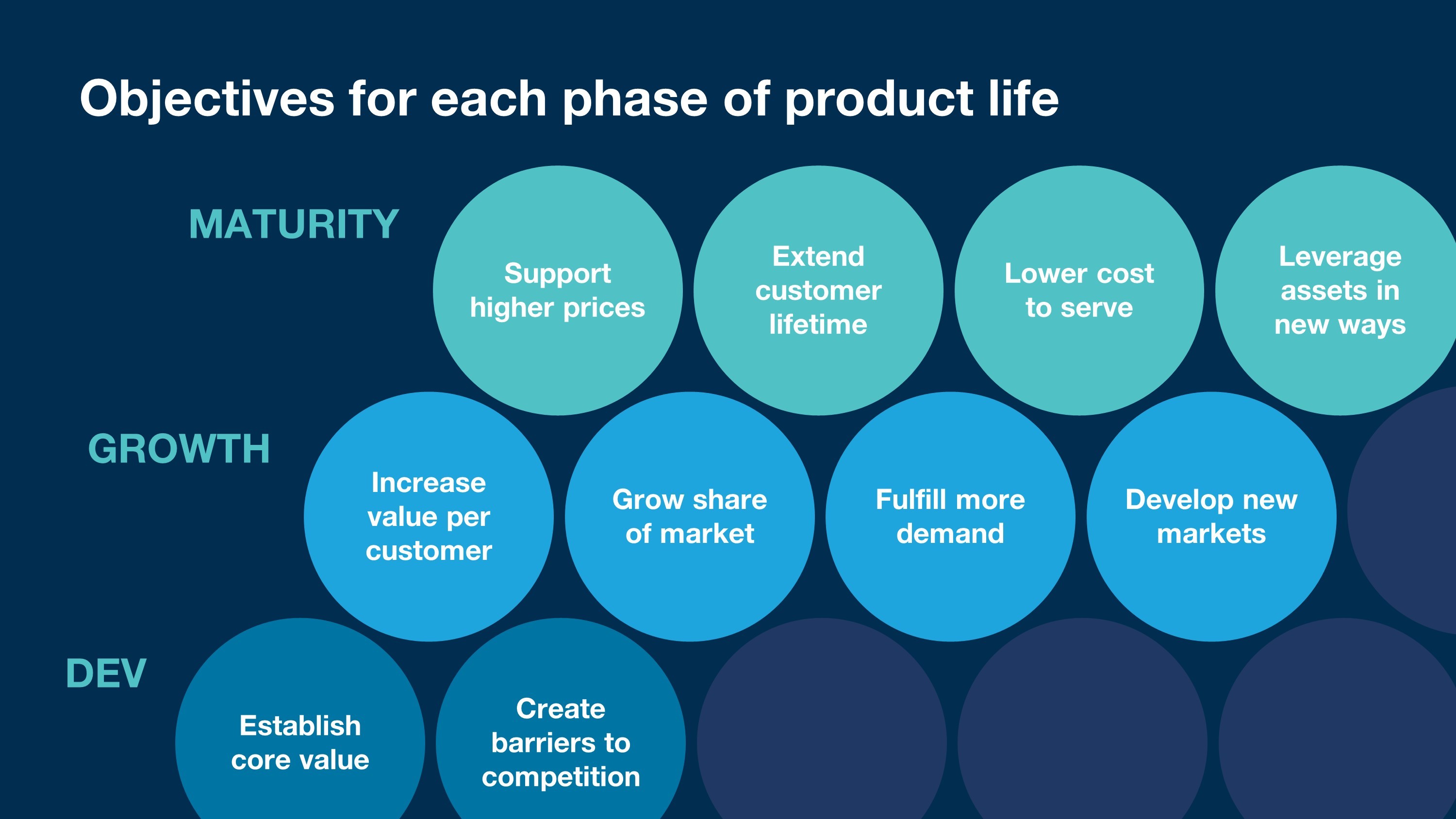 product culture googe slides
