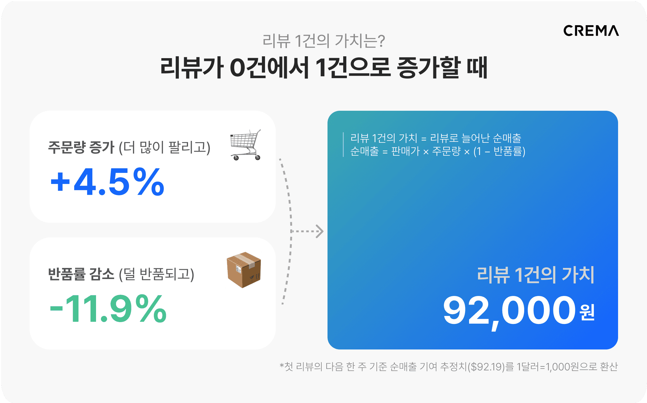 1-1. 리뷰 1건의 가치_f2.png