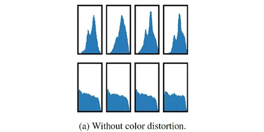 Color distribution of random crops of two different images