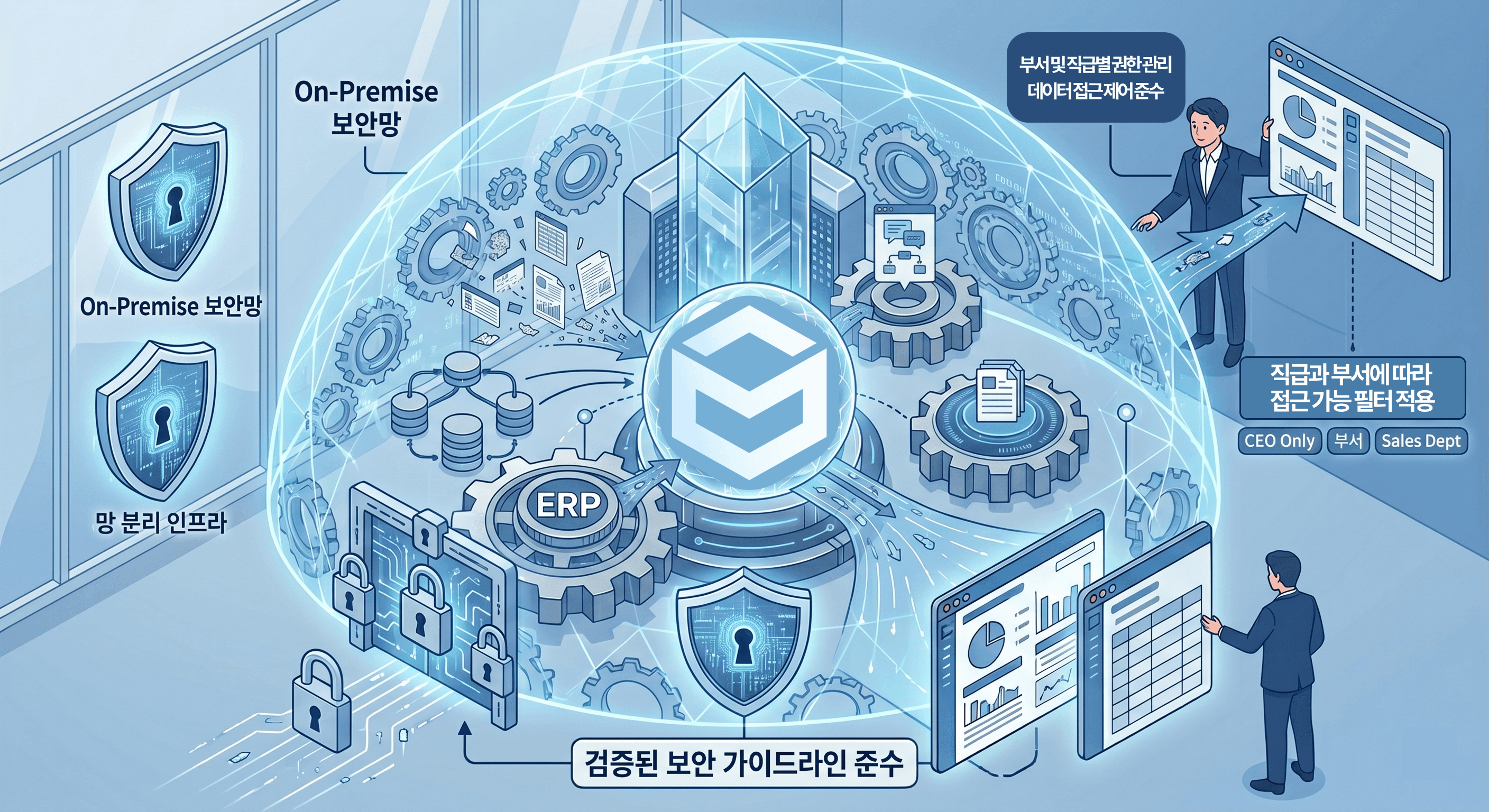 기업용 AI 솔루션: ERP·사내문서까지 반영, 검증 없이 쓰는 실무형 AI