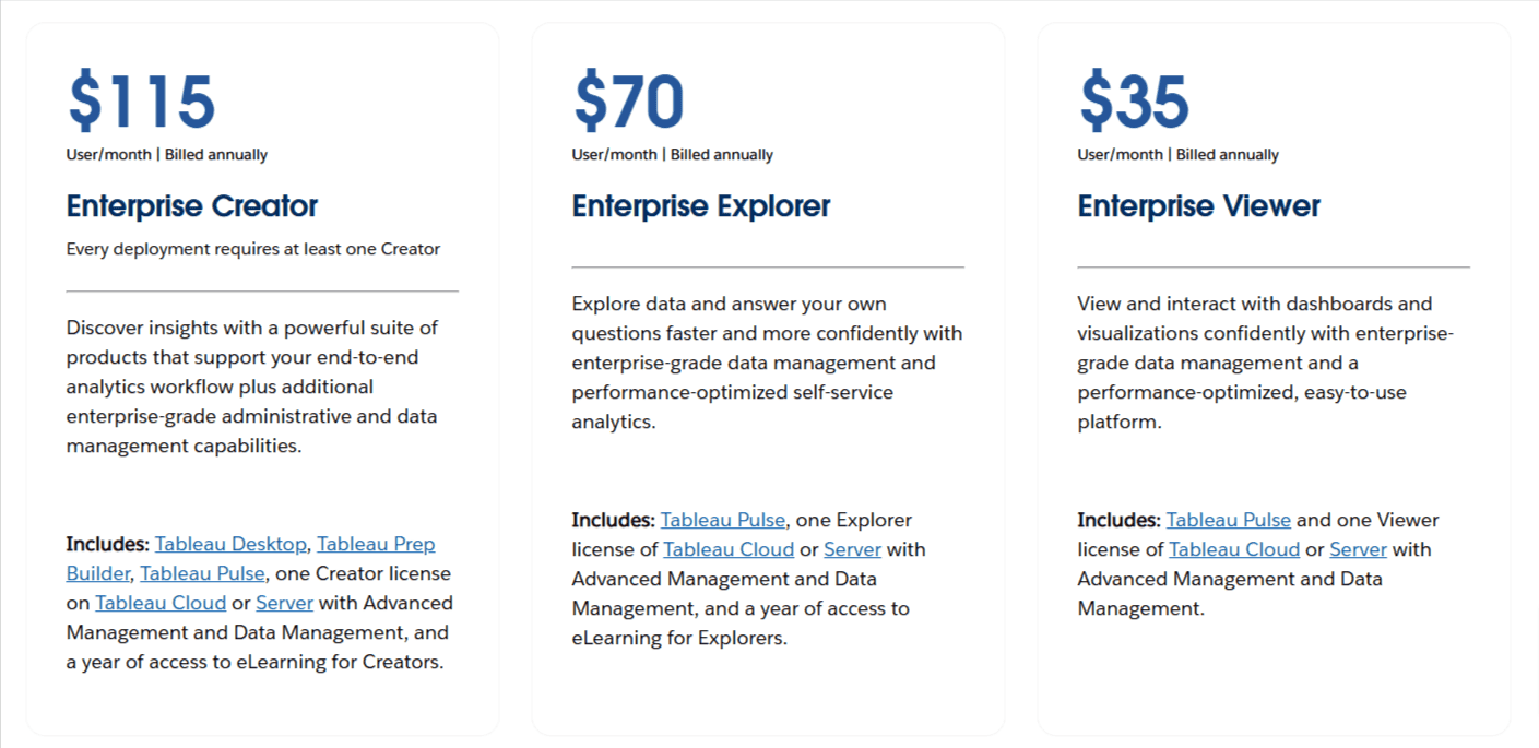 Tableau Embedded Analytics Pricing