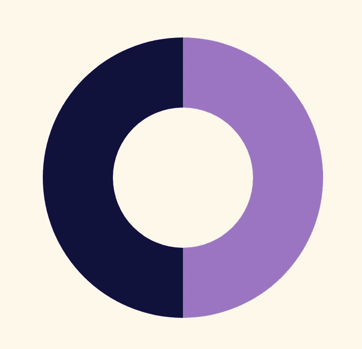 pie chart half filled