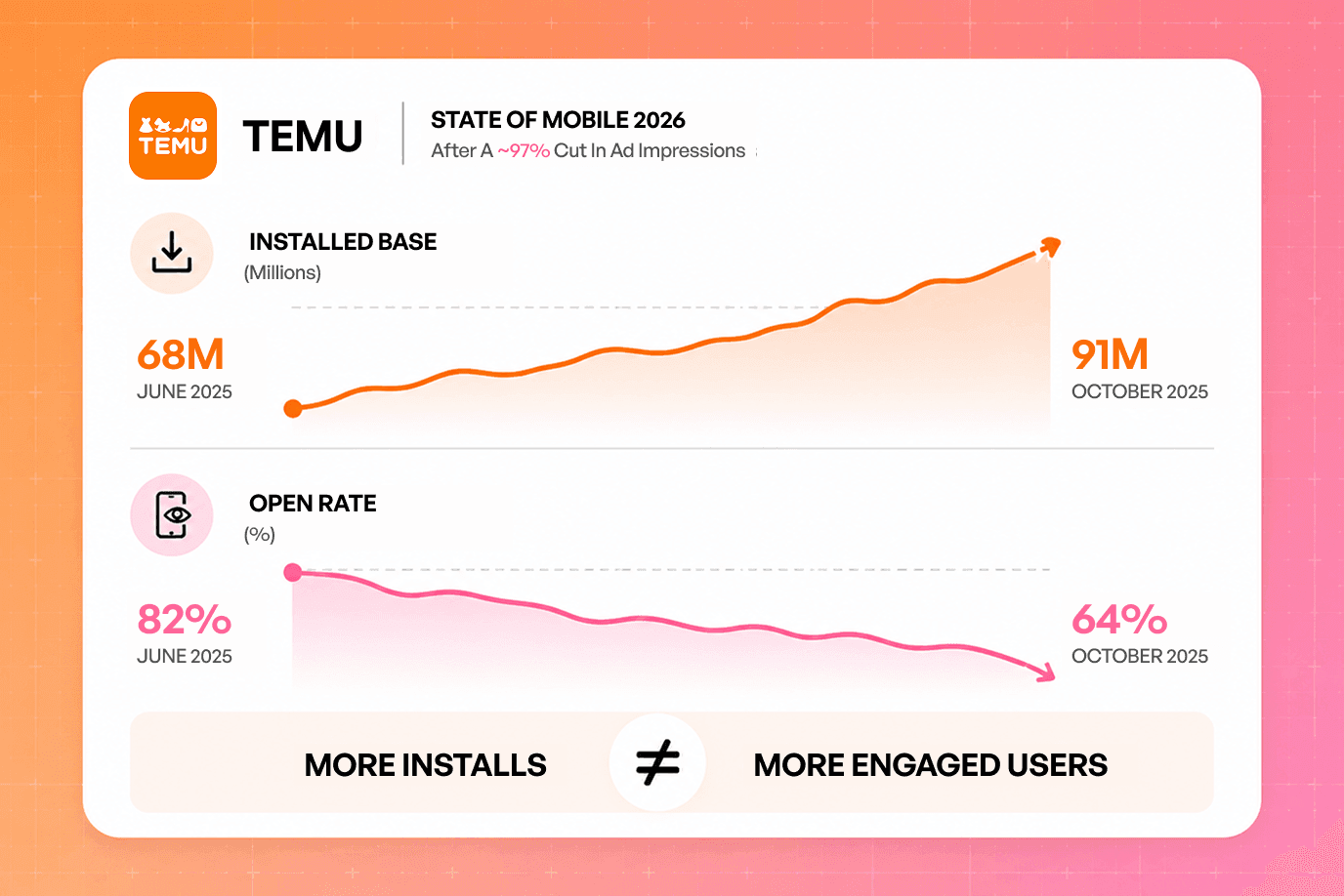 Temu state of mobile