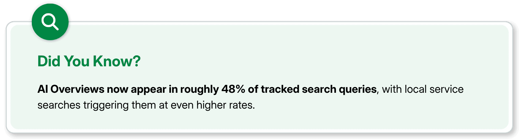 Did you know about AI Overviews appearing in 48% tracked queries