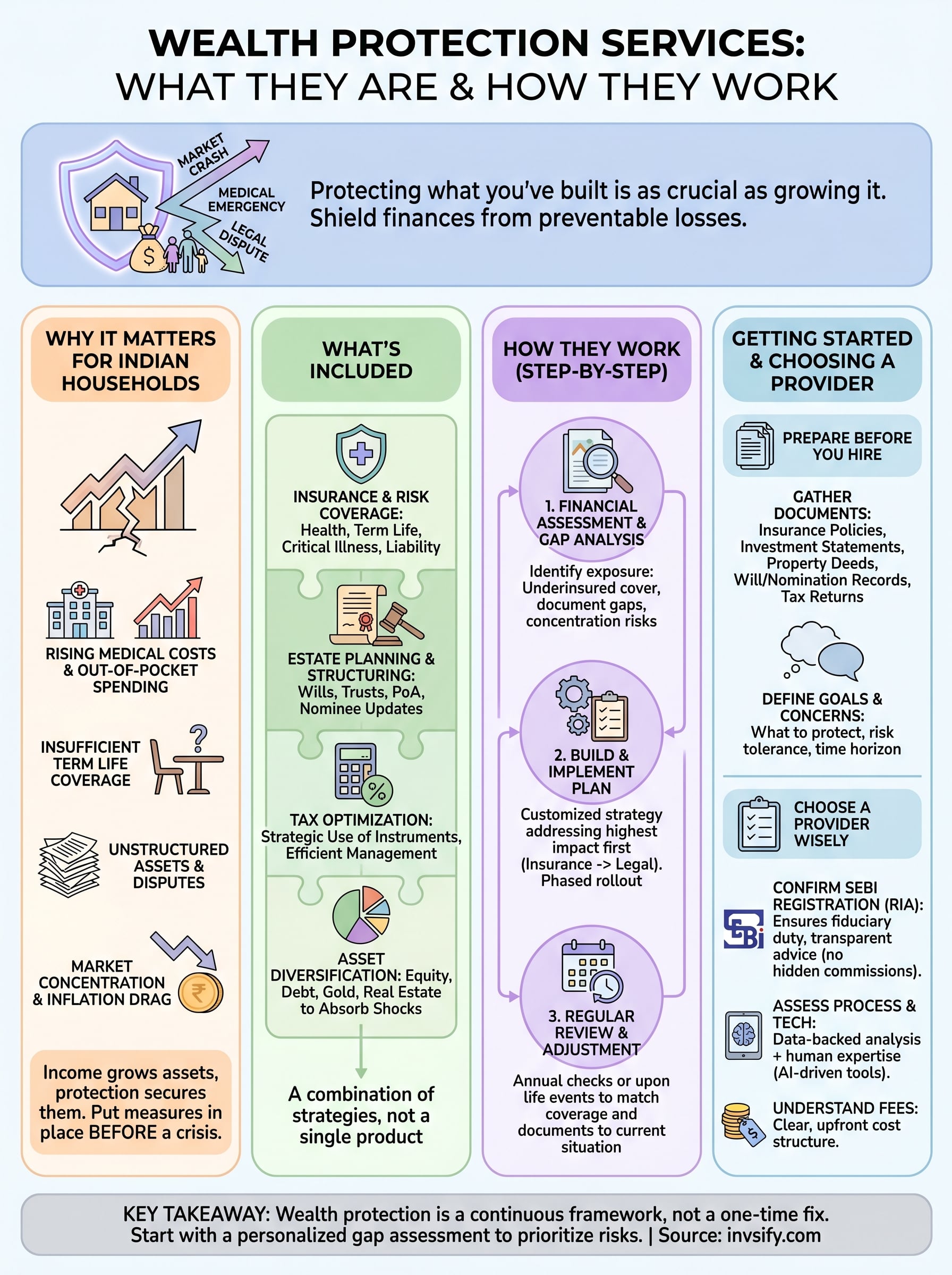 wealth protection services infographic