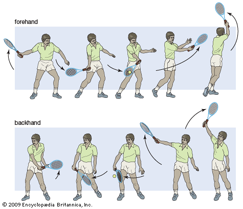 Forehand and Backhand examples