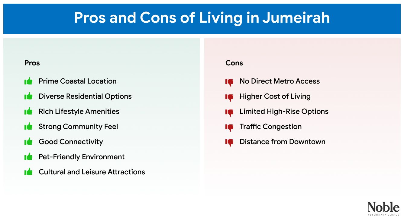A table displaying the pros and cons of living in Jumeirah.