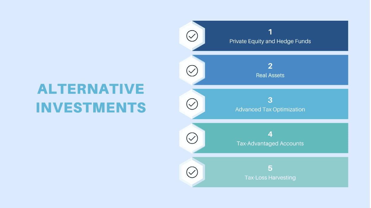 alternative investments high net worth