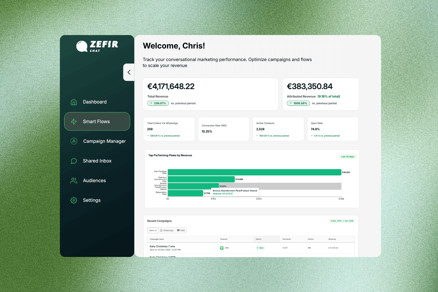 Enterprise messaging infrastructure dashboard for WhatsApp and SMS automation in ecommerce