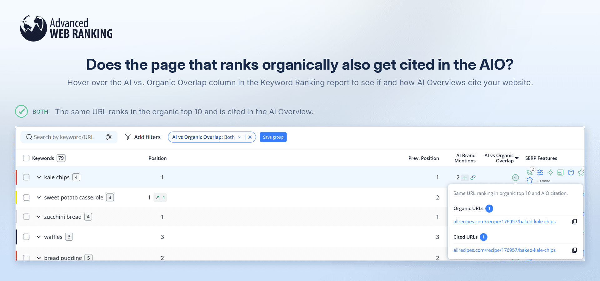 how-to-see-if-you-are-cited-both-organically-and-within-the-aio-with-awr