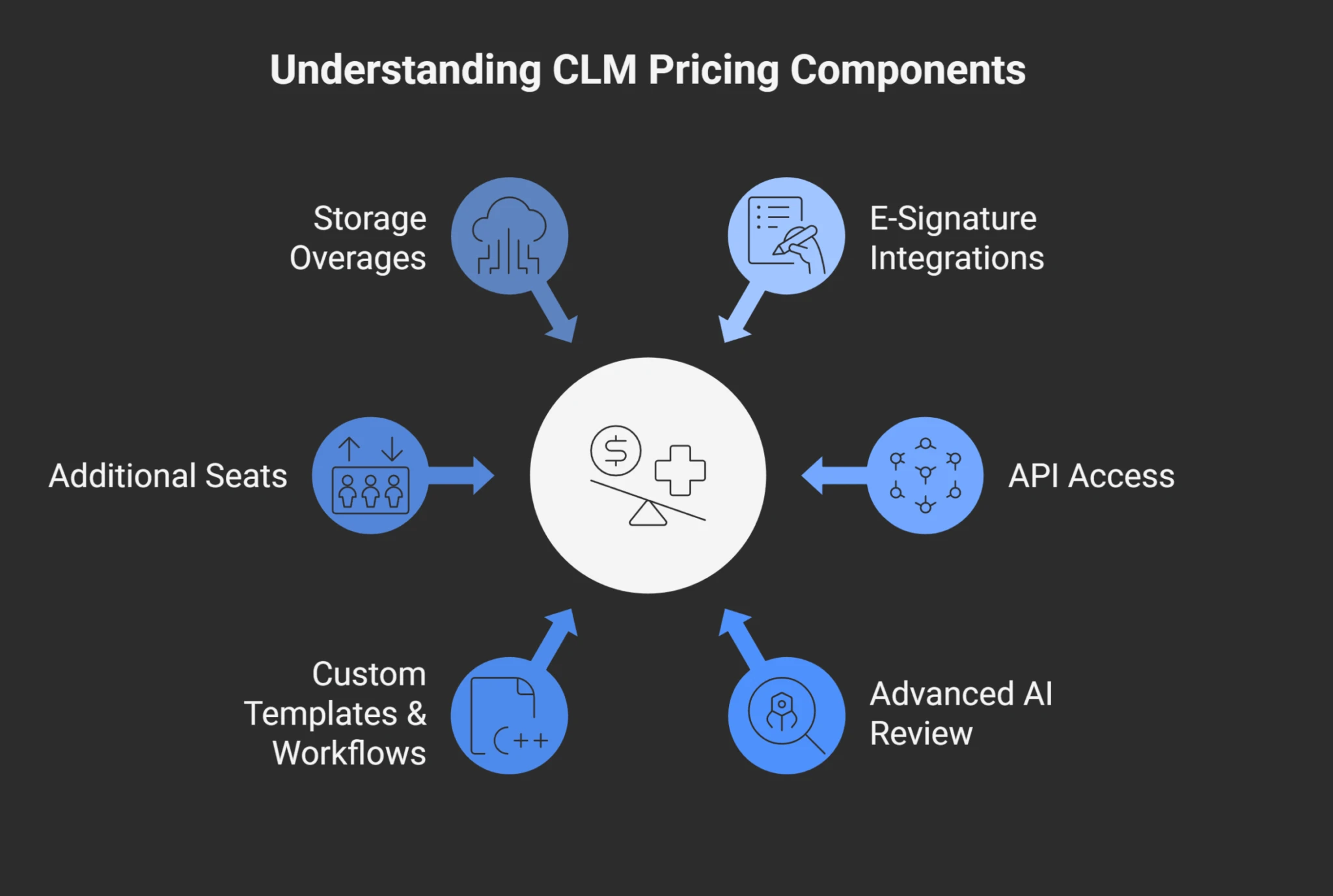 How Summize Typically Prices Its Platform