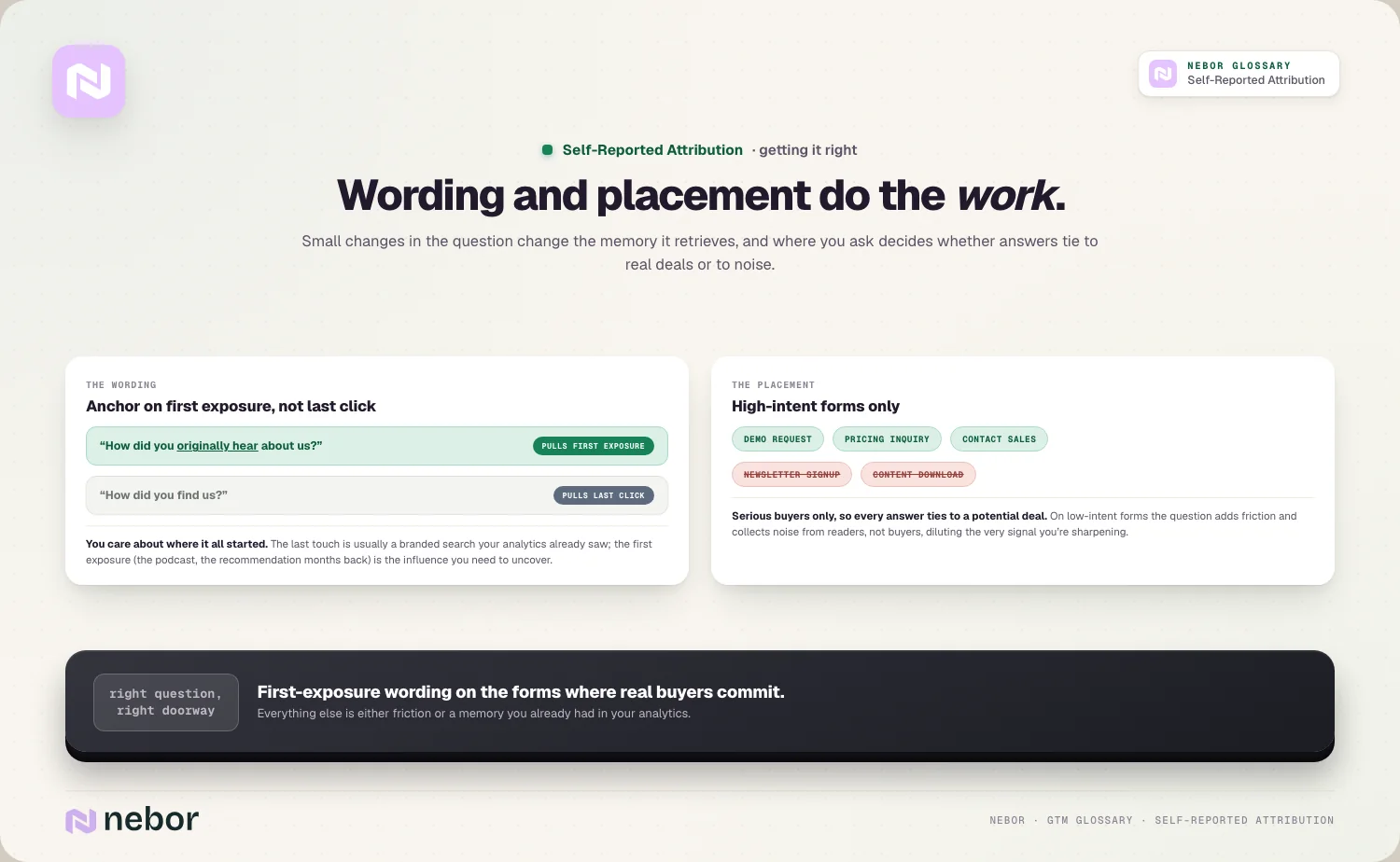 Twee formuleringen van de attributievraag vergeleken, eerste kennismaking tegenover laatste klik, met een lijst van formulieren met hoge intent waar de vraag op hoort, ter illustratie van het ontwerp van de vraag voor self-reported attribution