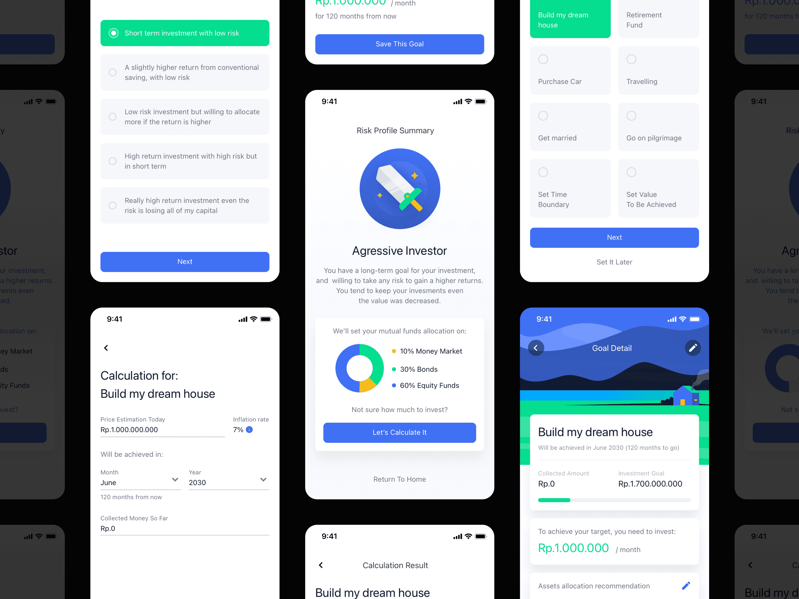 Risk Profile Assessment