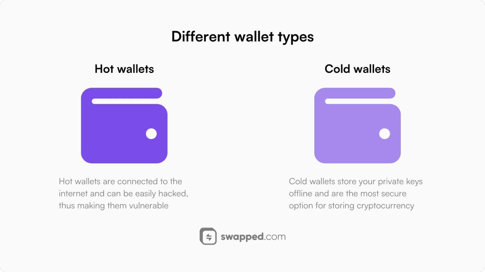 A comparison between hot and cold wallets