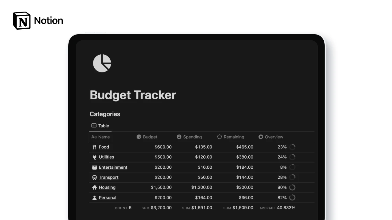 Best 10 Notion Budget Templates