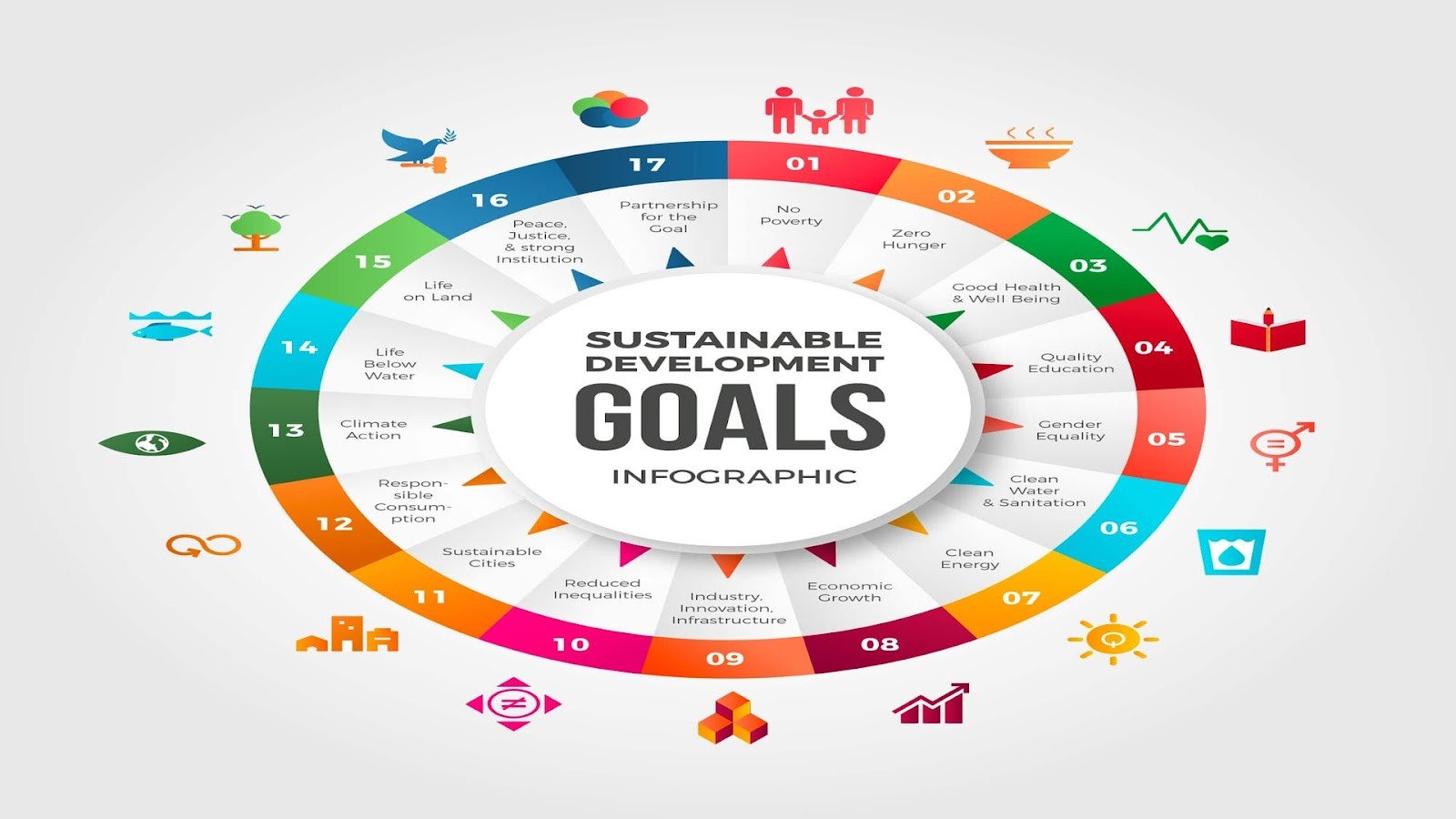 BCG Model แตกต่างกับ SDG อย่างไร?