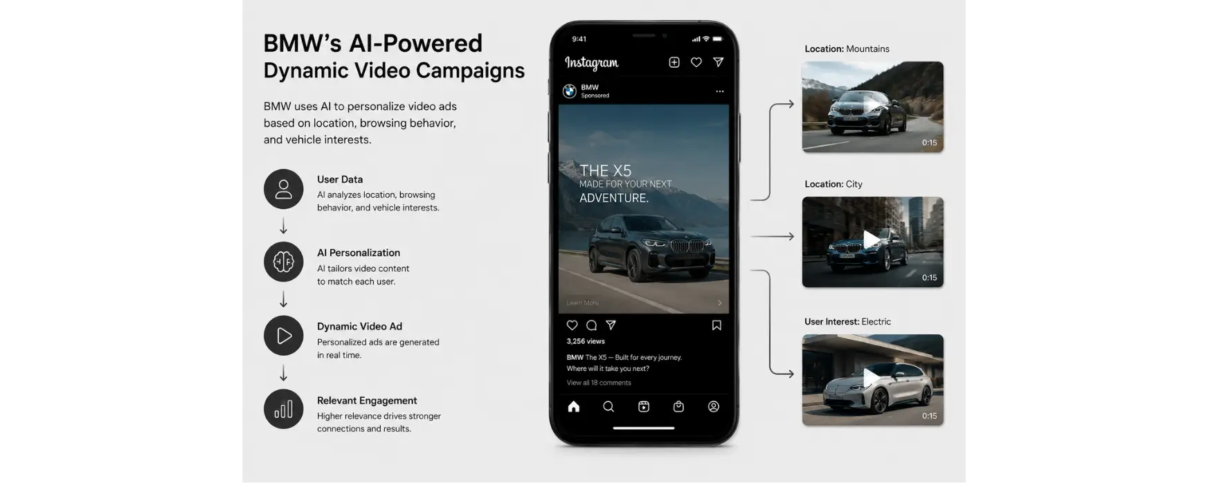 BMW AI-powered video ads tailored to user interests and location