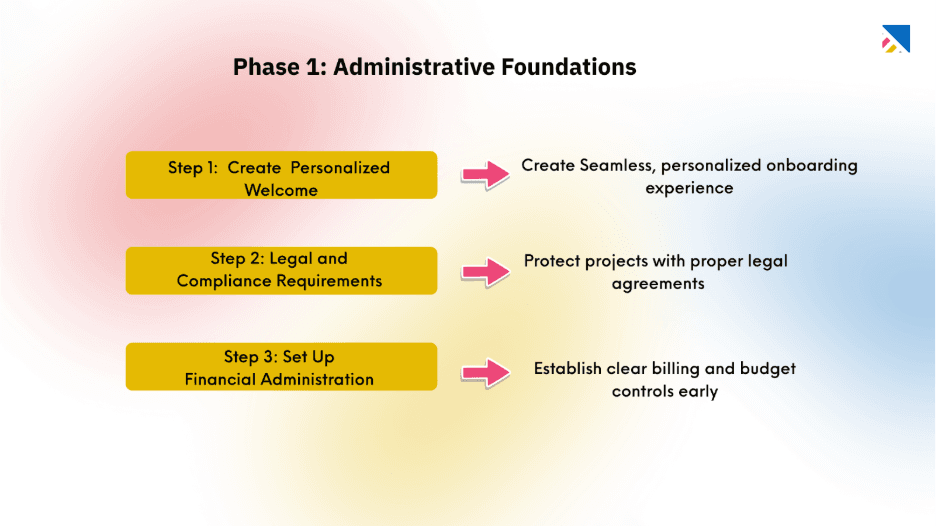 Phase 1 Administrative Foundations