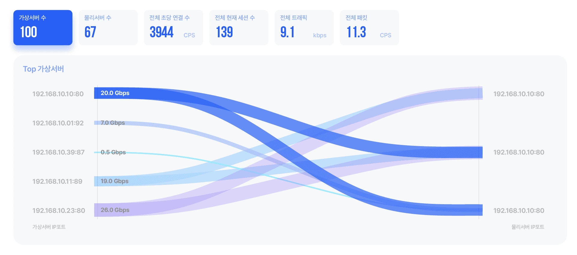 AI dashboard interface for Nexum app