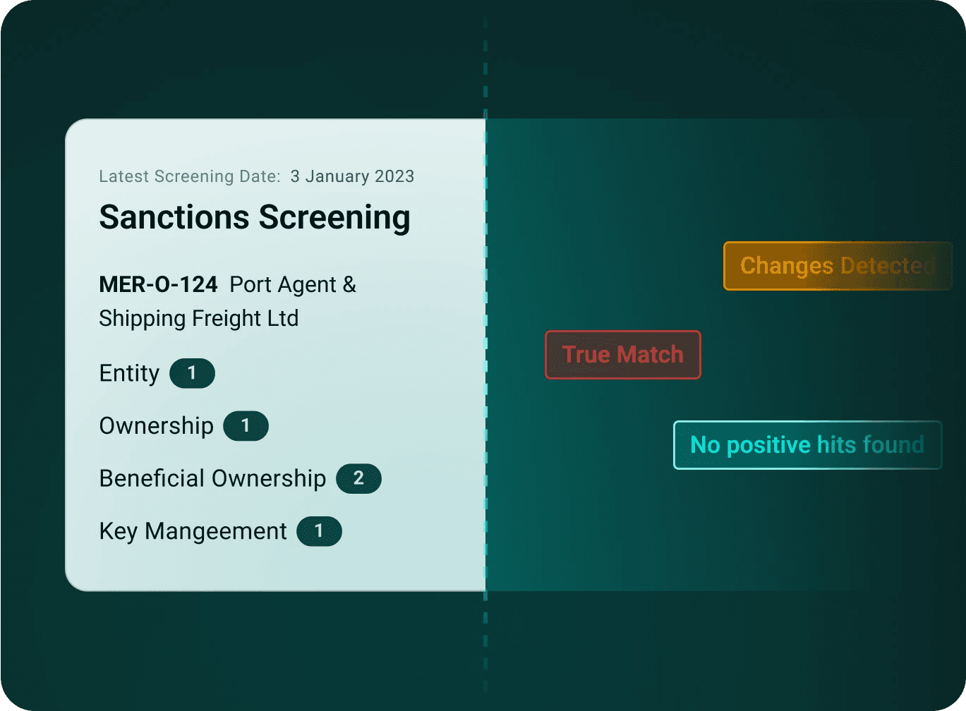 Image shows a digital interface displaying a section titled "Questions Concerning" with checkboxes for various topics.