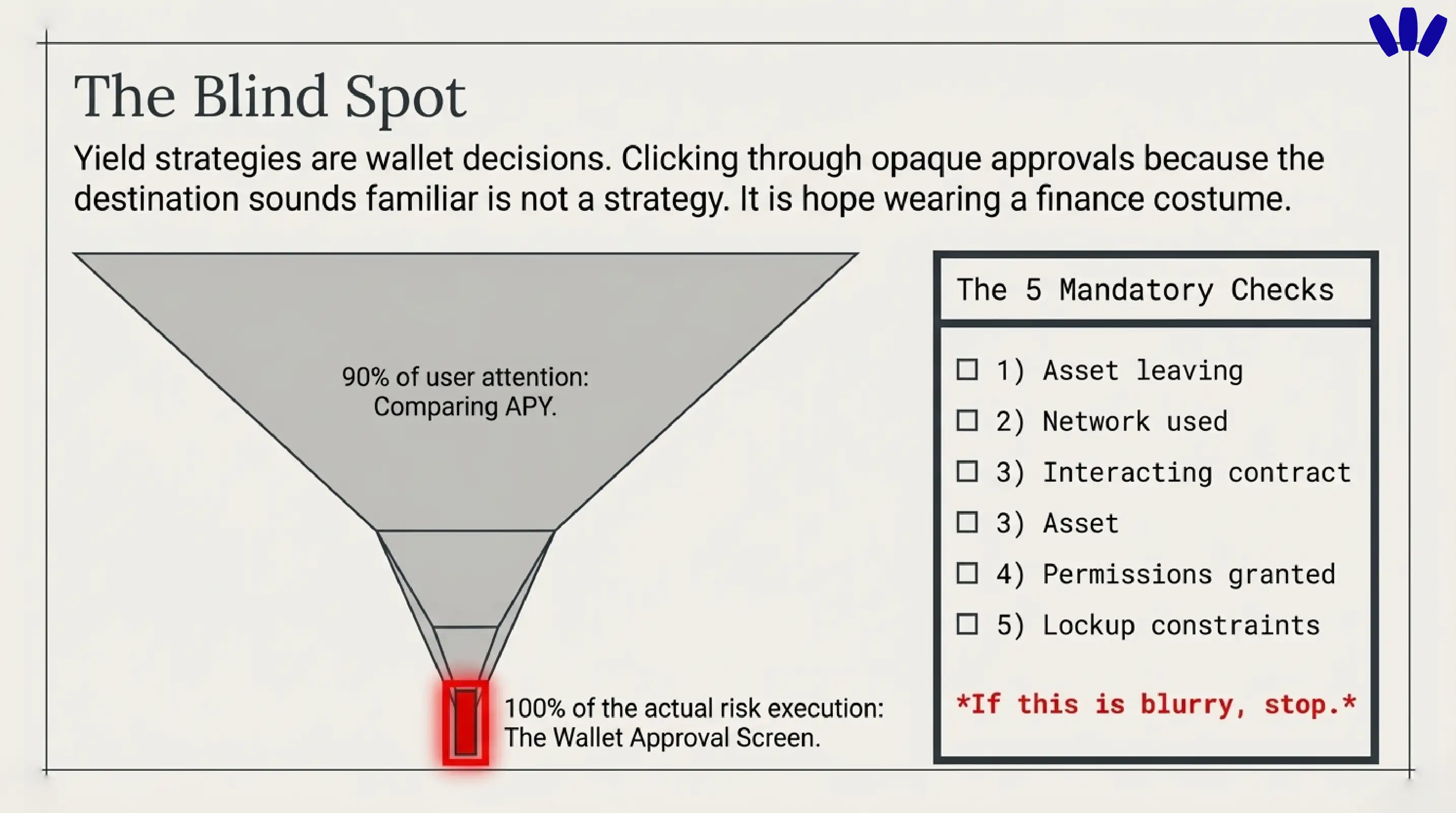 5 mandatory checks - the blind spot for yield strategies 