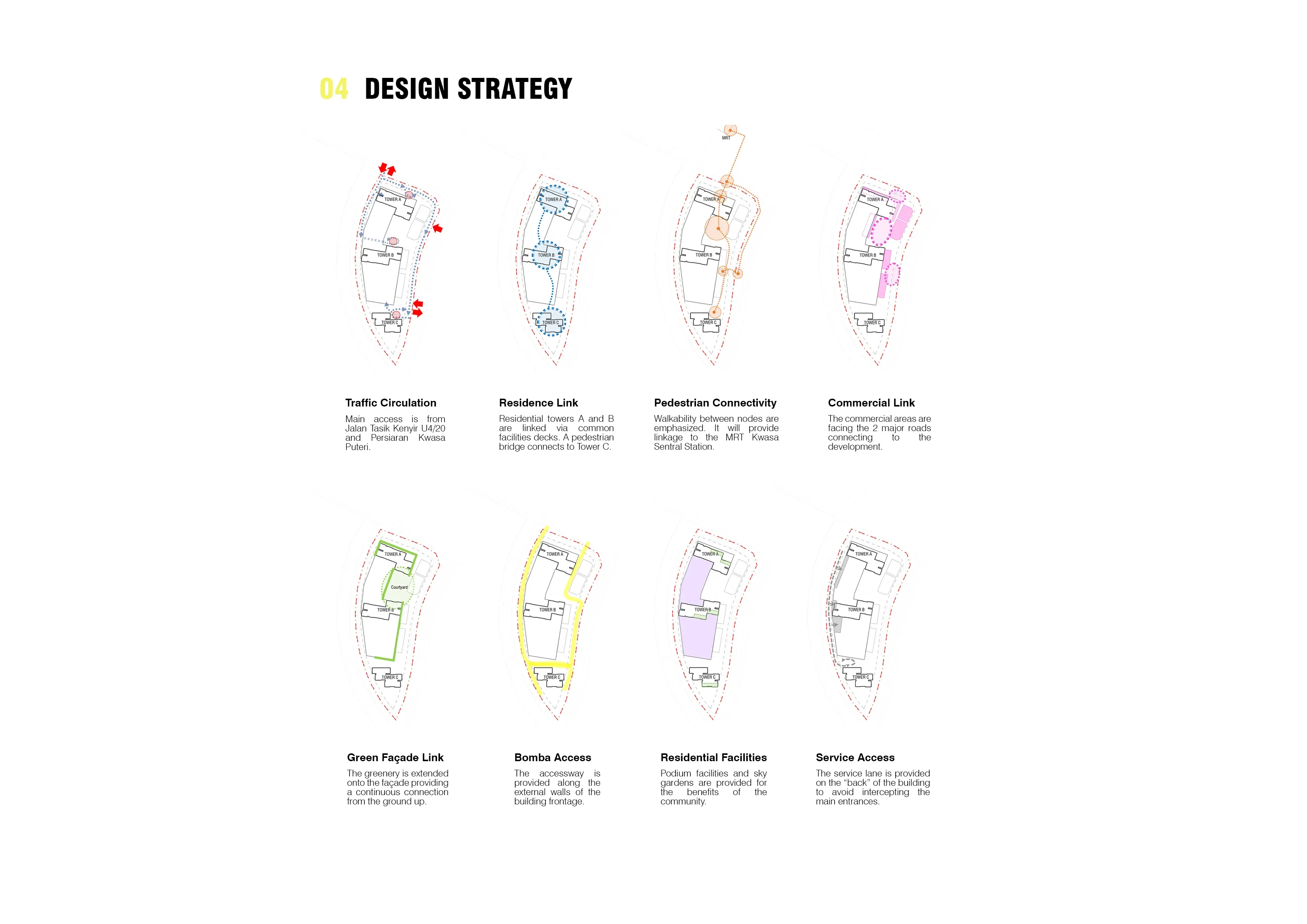 Concept sketches of Kwasa Damansara City project by Asima Architects