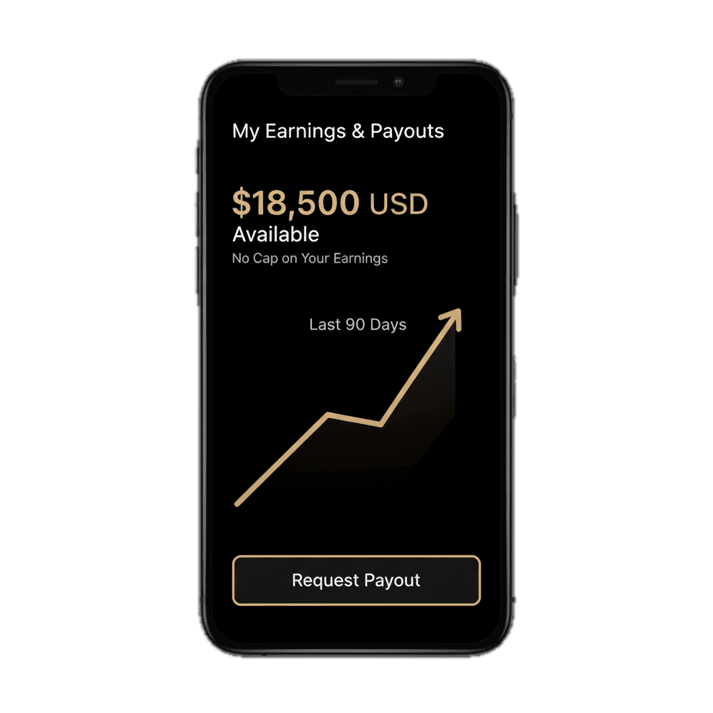 Cashflow chart with income and expense trends, showing $12,000 total balance